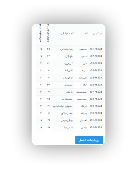 امکانات سامانه آموزش مجازی نیما